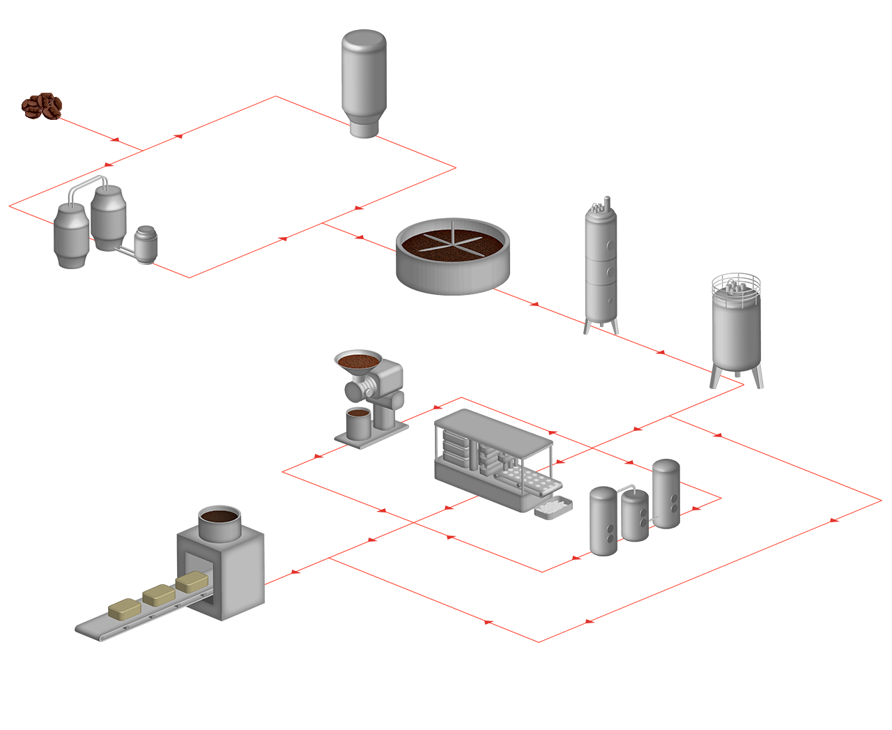 Produktion von Kaffee