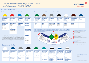 https://www.messergroup.com/documents/742554/3832742/Poster+colores+botellas+de+gas.pdf/ee61bfc5-6558-a423-43dd-f858fb5805d1?version=1.3&t=1758796083430&documentThumbnail=1