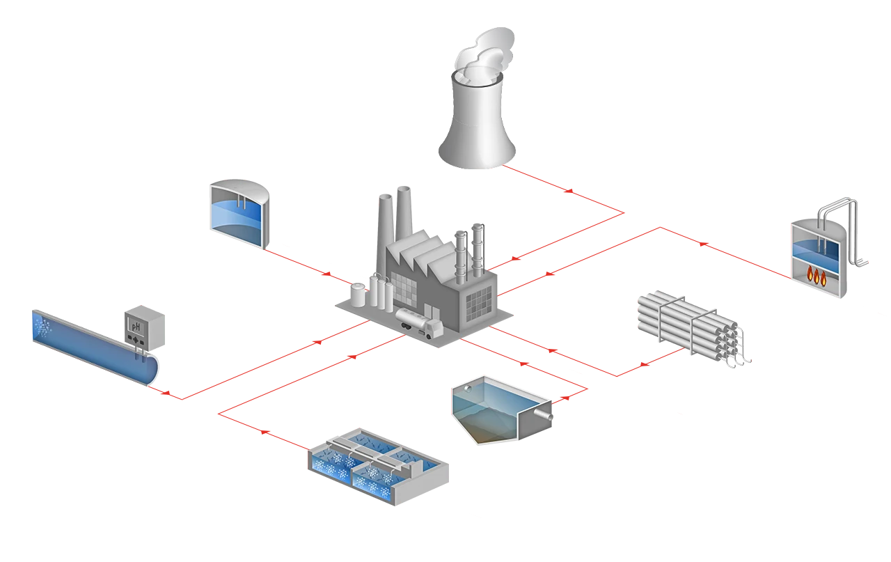 Tratamiento de aguas de proceso