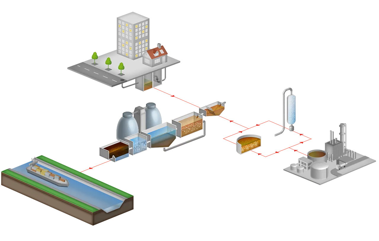 Tratamiento de aguas residuales