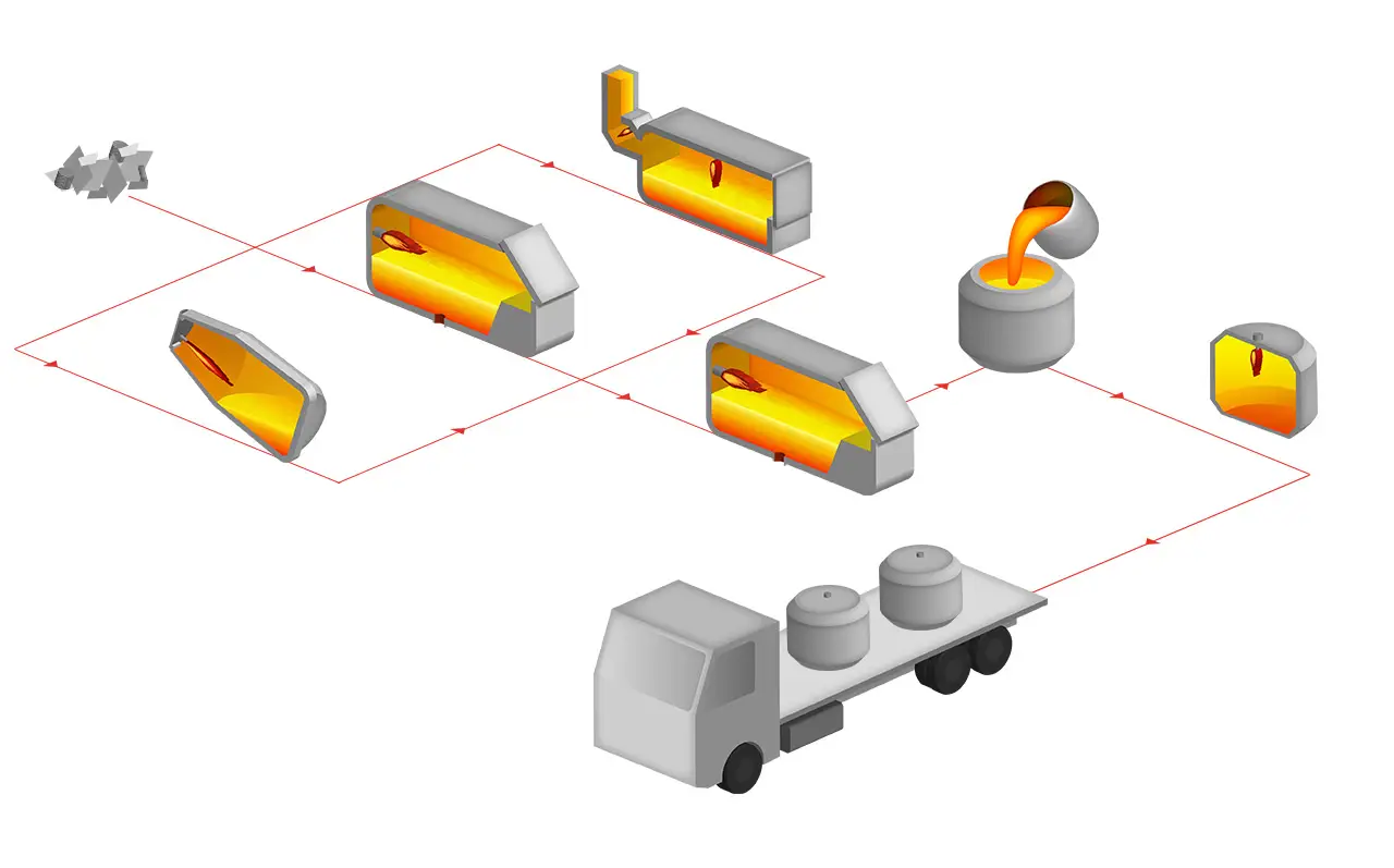 Proceso de fundición del aluminio