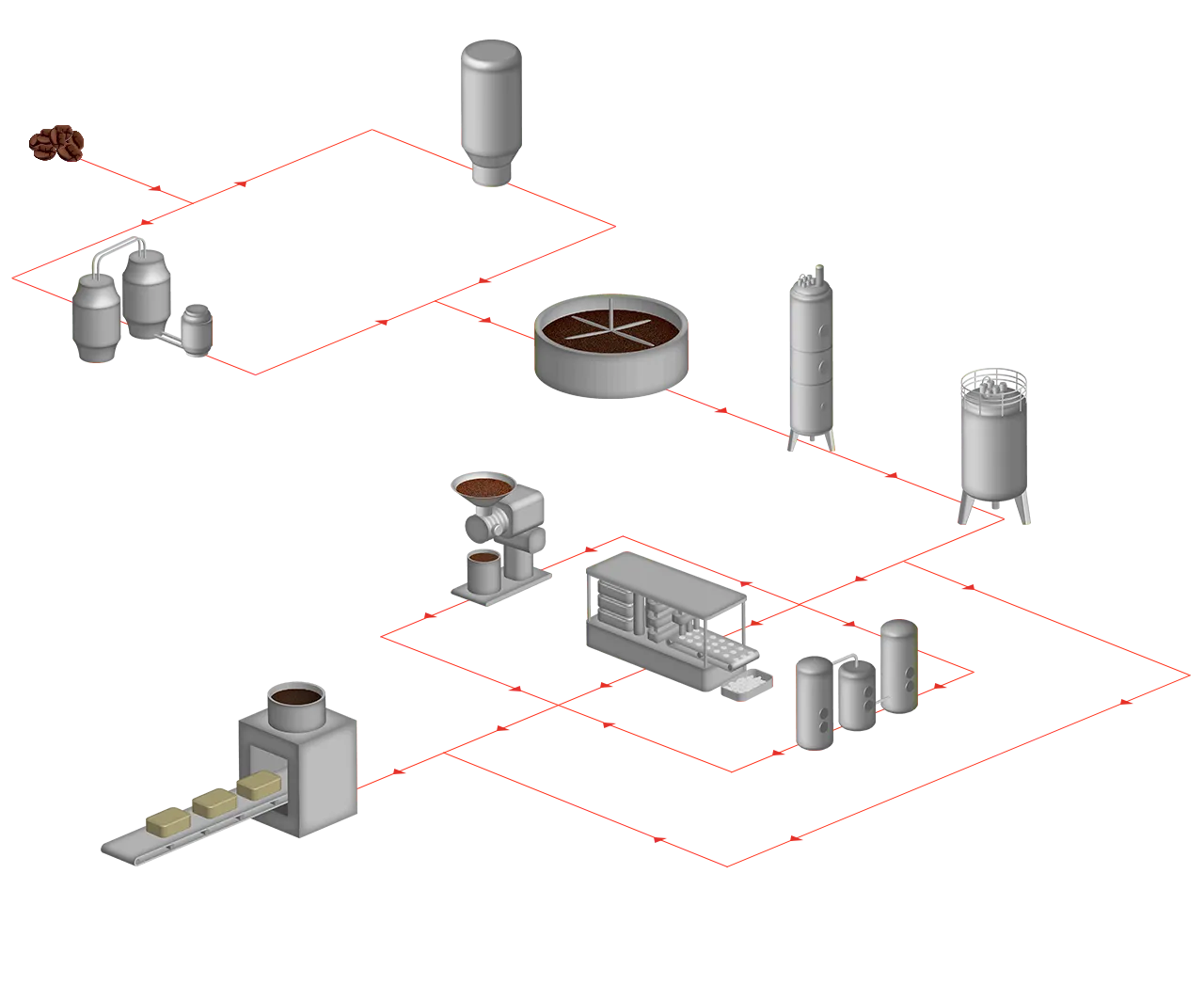 Producción de café