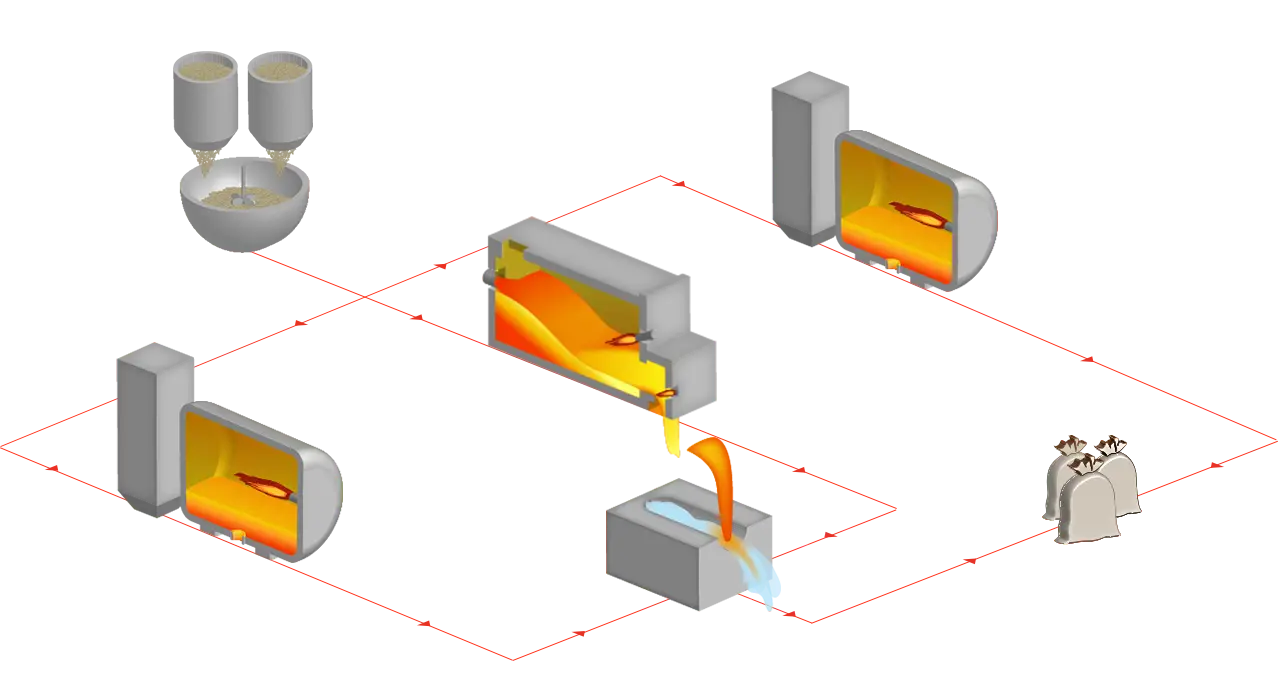Diagrama del proceso de producción de fritas y pigmentos colorantes