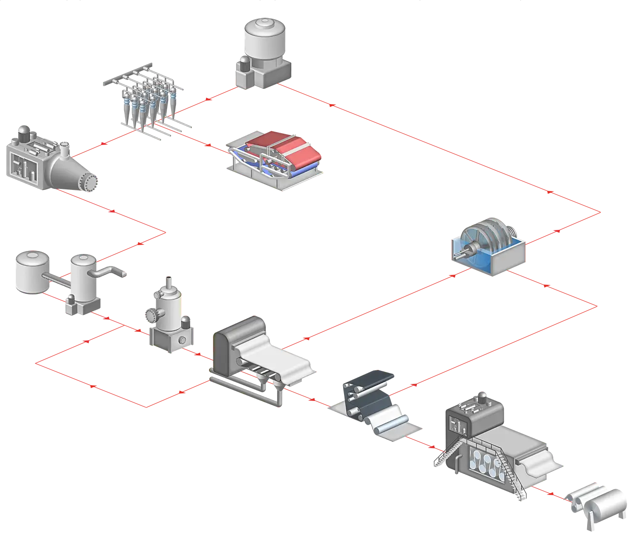 Diagrama del proceso de producción del papel