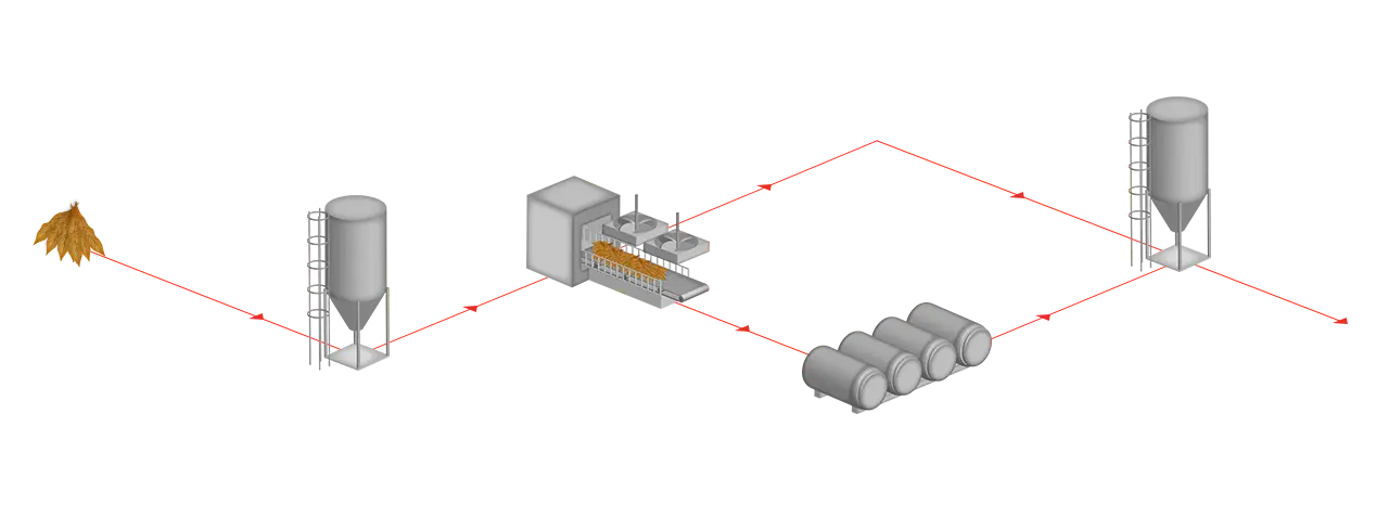 Proceso de producción del tabaco
